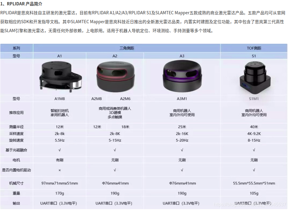 Rpladir rplidar的安装与使用-CSDN博客