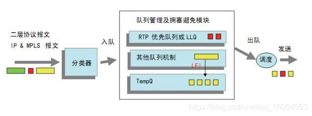 路由流量管理（TM）初步认识（二次更新）