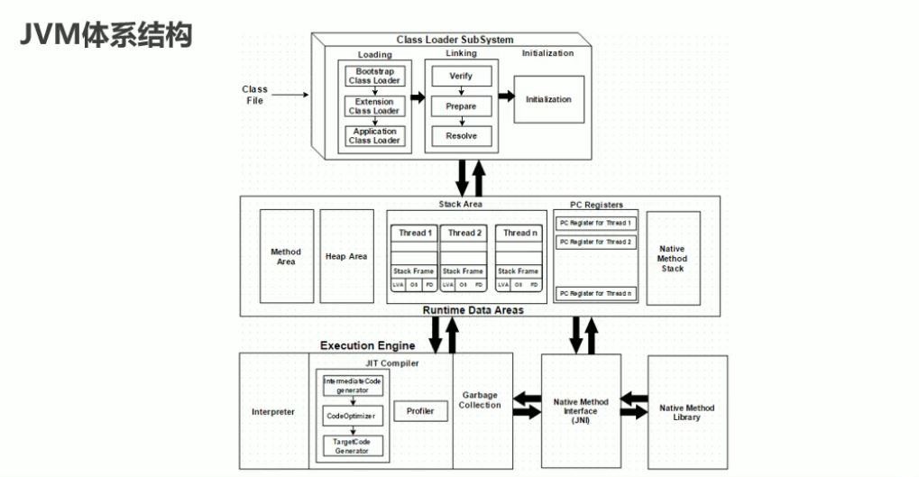 Java进阶之路JVM内存结构（jdk1.8）_jvm1.8内存结构-CSDN博客