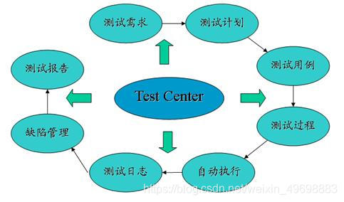 软件测试的基本工作介绍