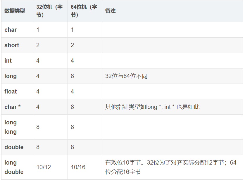 java 转换进制_java整数转换成二进制_16进制转换10进制