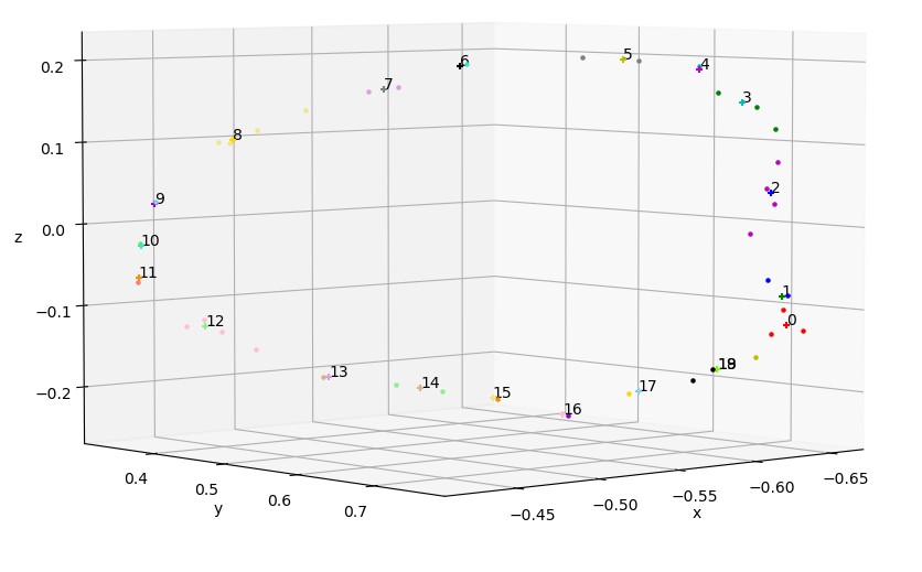 python-3d-matplotlib-ax-annotate