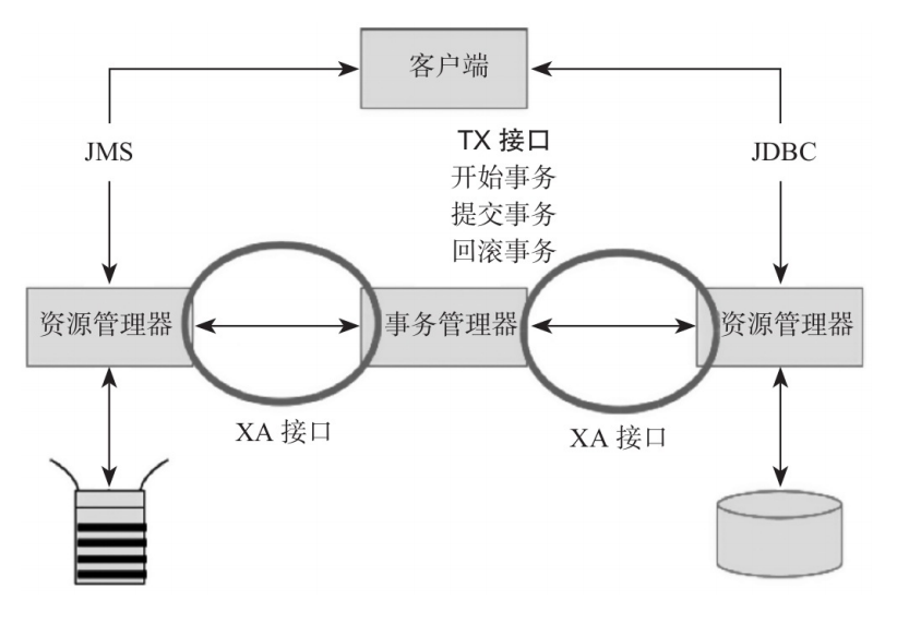 社工库已整理22g数据_数据库commit_景观大数据素材库