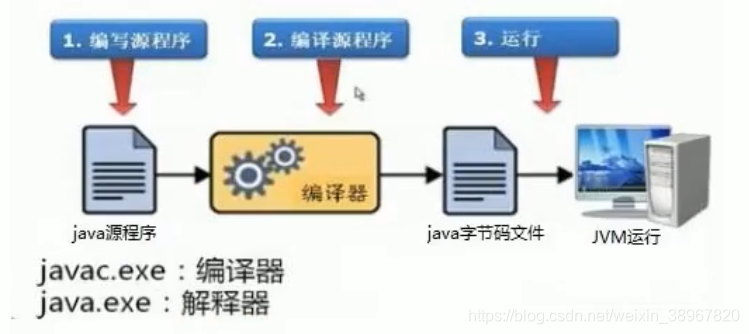 在這裡插入圖片描述