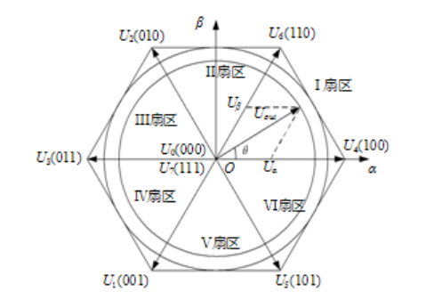 FOC实现过程中主要公式整理_foc公式-CSDN博客
