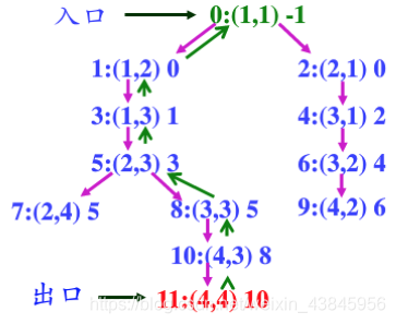 [外链图片转存失败,源站可能有防盗链机制,建议将图片保存下来直接上传(img-vJOKQAAh-1607934602965)(/assets/blogImg/migong/migong8.png)]