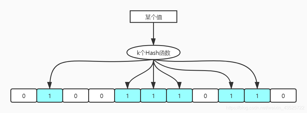 教你用BitMap排序、查找和存储大量数据-CSDN博客