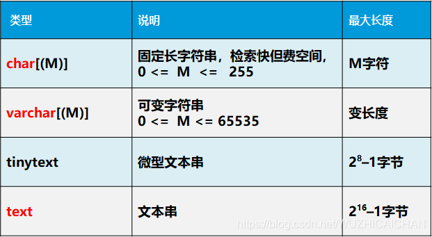 字符串类型