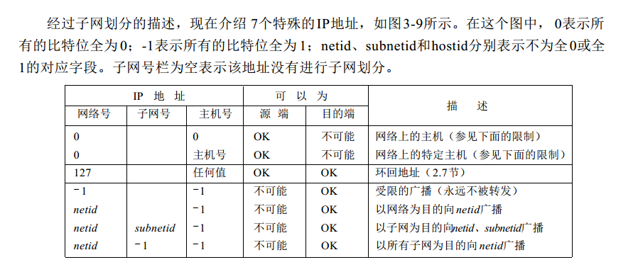 计算机网络---IP网际协议