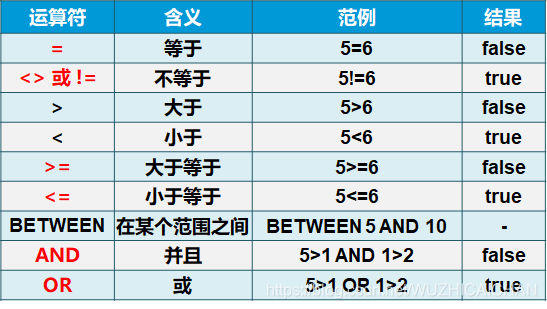 where运算符