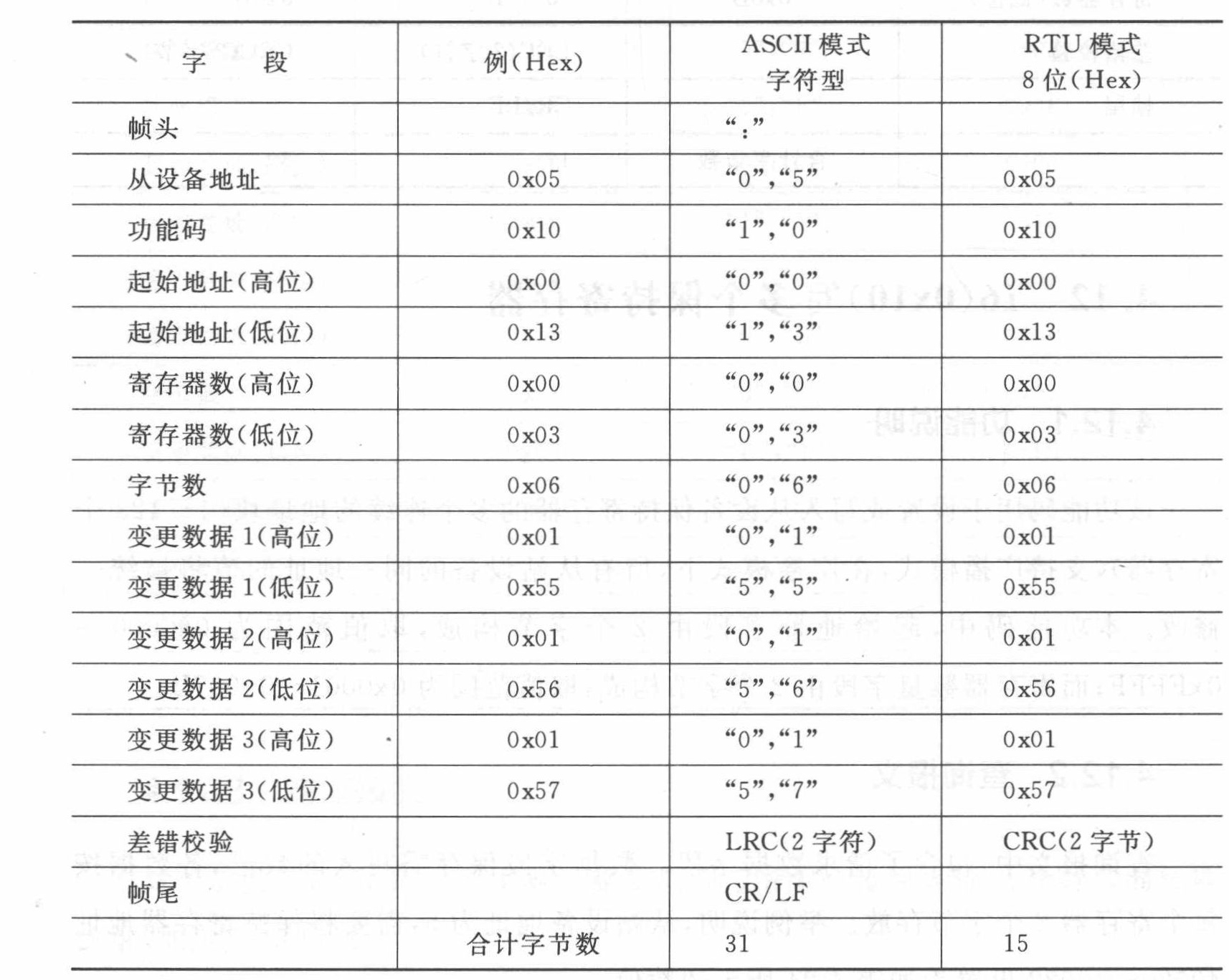 485通讯与MODBUS的区别与联系