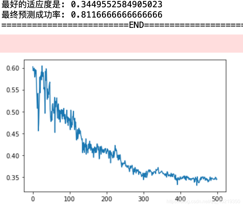 适应性变化，0为最优