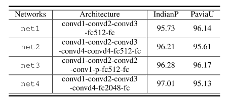 【论文翻译】SSNet: A Simple Dilated Semantic Segmentation Network for ...