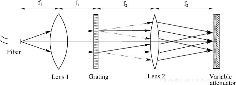 图1. 采用自由空间光学结构的DGE原理图