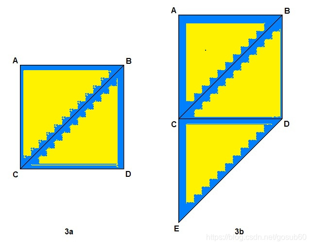 Figure 3a contains a square composed of two triangles; Figure 3b contains a pentagon composed of three triangles.