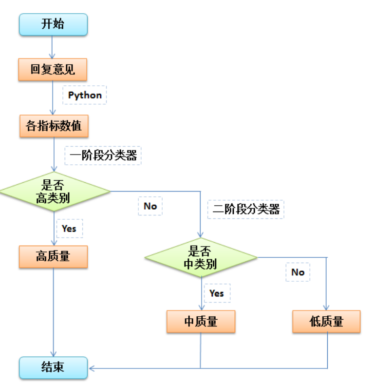 如何进行网络文本分析 watermark,type_ZmFuZ3poZW5naGVpdGk,shadow_10,text_aHR0cHM6Ly9ibG9nLmNzZG4ubmV0L3dlaXhpbl80NzkyMjgyNA,size_16,color_FFFFFF,t_70