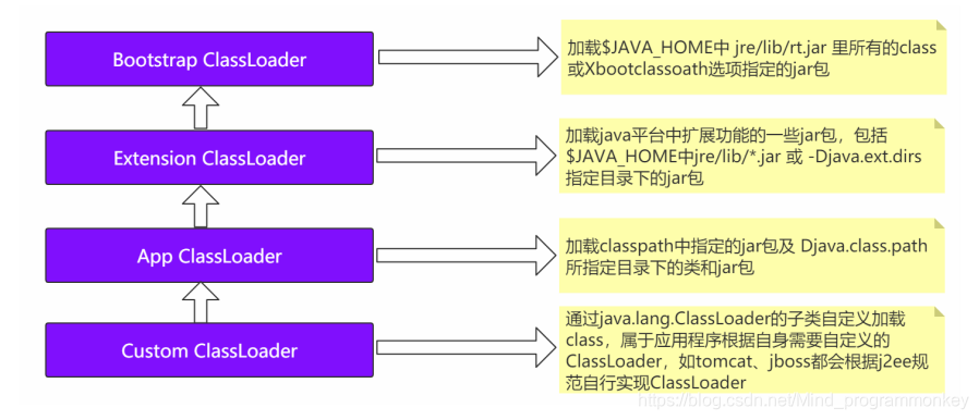 [外链图片转存失败,源站可能有防盗链机制,建议将图片保存下来直接上传(img-z3fdwzAR-1607941231856)(D:\software\typora\workplace\imgs_jvm\3.png)]