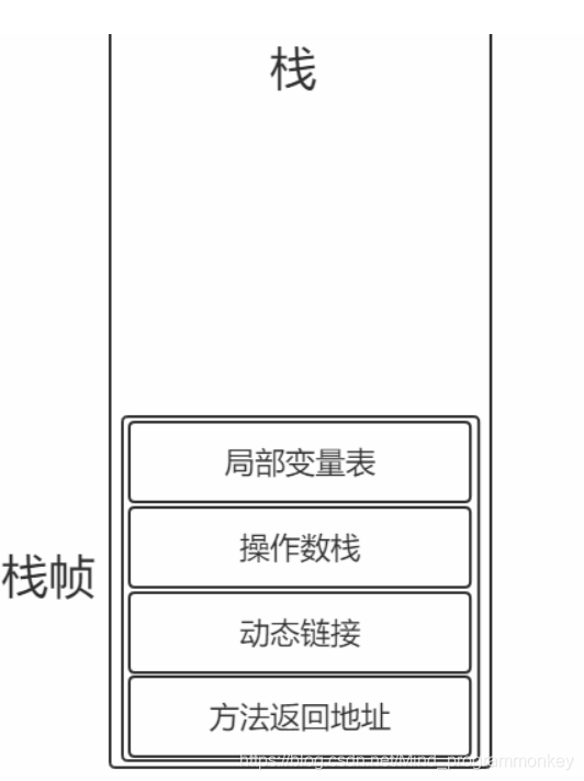 [外链图片转存失败,源站可能有防盗链机制,建议将图片保存下来直接上传(img-EnSrUCTi-1607941455374)(D:\software\typora\workplace\imgs_jvm\6.png)]