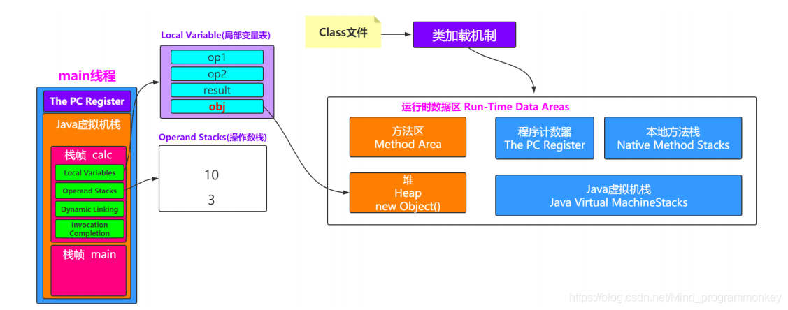 [外链图片转存失败,源站可能有防盗链机制,建议将图片保存下来直接上传(img-1iEQSE1P-1607941455377)(D:\software\typora\workplace\imgs_jvm\8.png)]