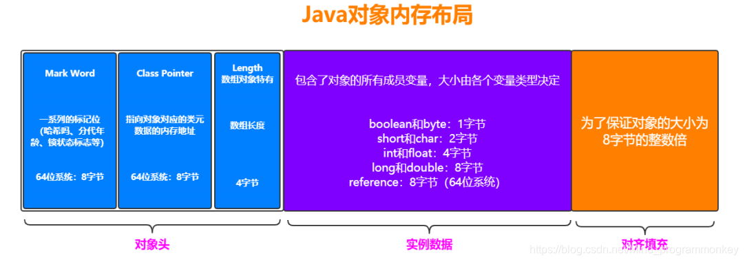 [外链图片转存失败,源站可能有防盗链机制,建议将图片保存下来直接上传(img-zSJh3hBN-1607941455382)(D:\software\typora\workplace\imgs_jvm\11.png)]