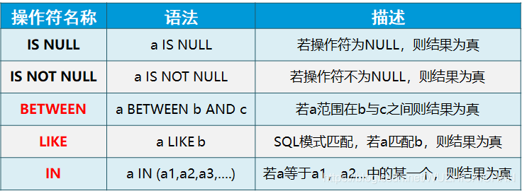 比较操作符