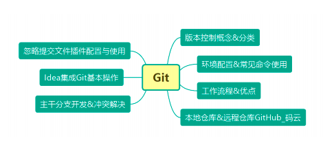 在這裡插入圖片描述