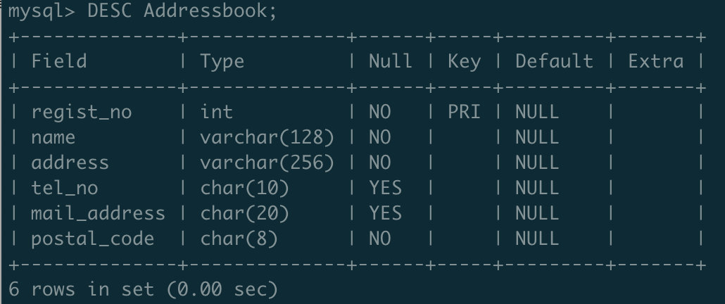 Task00 01 数据库环境搭建及初步了解 数据库广州老站长门户手机版