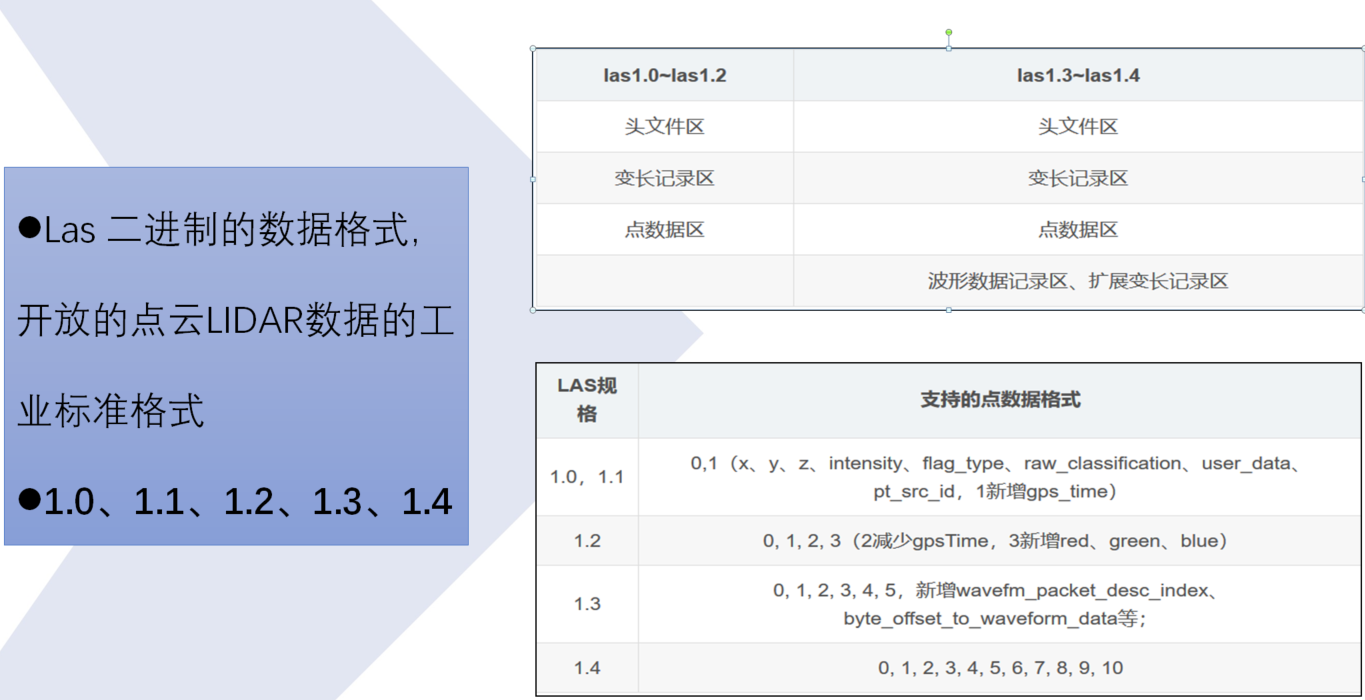 点云Las文件是什么？_程序媛一枚~的博客-CSDN博客_las文件