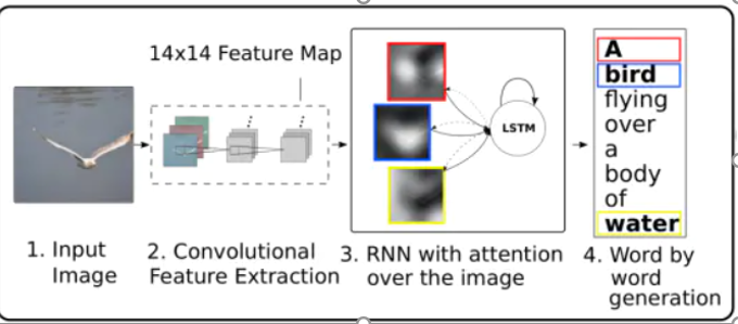 小白读论文之 Show Attend And Tell Neural Image Caption Generation With Visual Attention 关切得大神的博客 Csdn博客