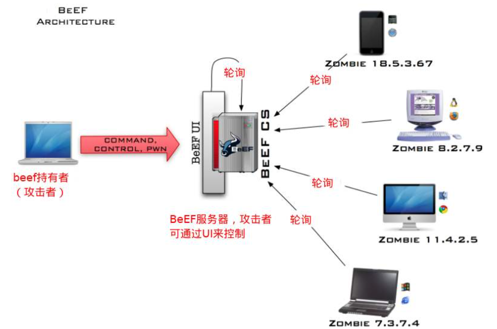 OWASP TOP 10（二）XSS漏洞（盗取cookie、ms10_220_aurora漏洞、XSS平台）_kali topCSDN博客