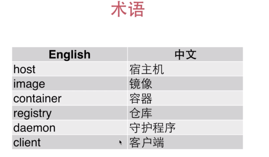 docker技术入门与精通(2020.12笔记总结)