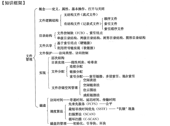 在這裡插入圖片描述