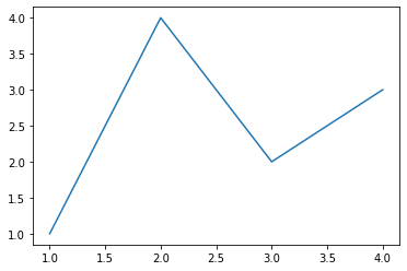 【DW组队学习—Matplotlib】01.Matplotlib初相识