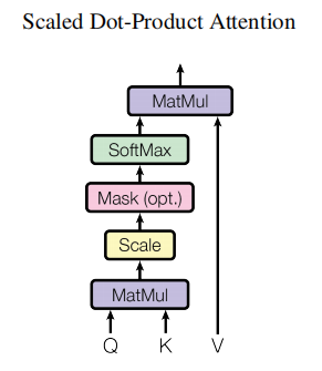 scaled dot-product attention