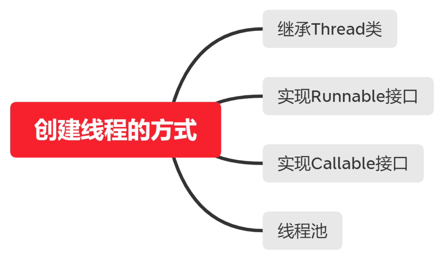 [外鏈圖片轉存失敗,源站可能有防盜鏈機制,建議將圖片儲存下來直接上傳(img-feelaAyr-1607955739349)(C:\Users\華為\AppData\Roaming\Typora\typora-user-images\image-20201214222120401.png)]