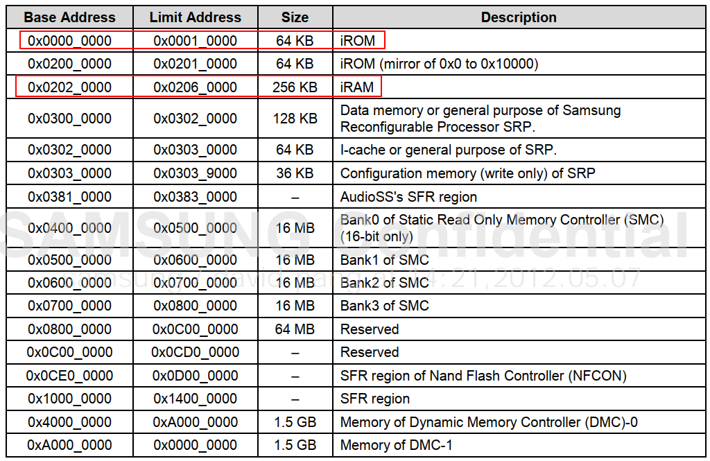 Memory Map