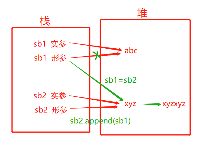 Java第十一课. 核心API02-String