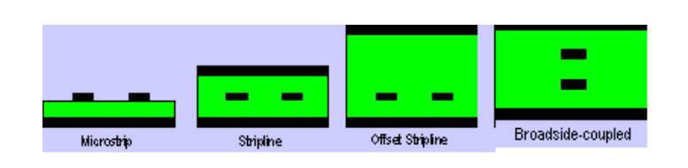 Controlled Impedance Differential Traces