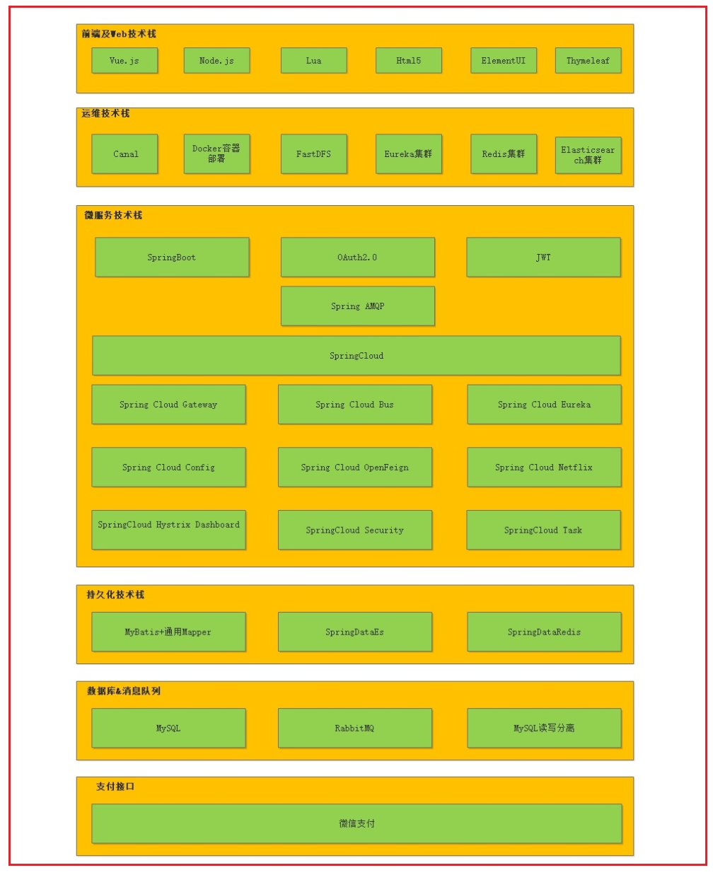[外链图片转存失败,源站可能有防盗链机制,建议将图片保存下来直接上传(img-dkPw1FV3-1607966175955)(image\1560087134452.png)]