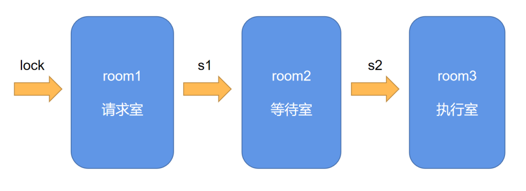 waiting空間