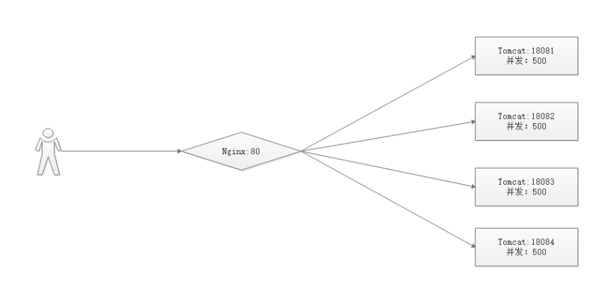 [外链图片转存失败,源站可能有防盗链机制,建议将图片保存下来直接上传(img-FyQbNDYO-1607966175962)(image\1576640183200.png)]