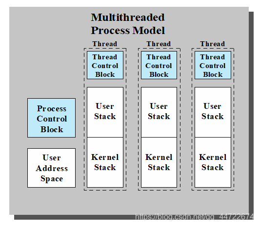 Multithreading