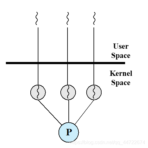 KLT