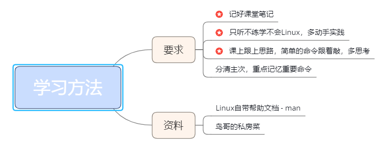 在這裡插入圖片描述