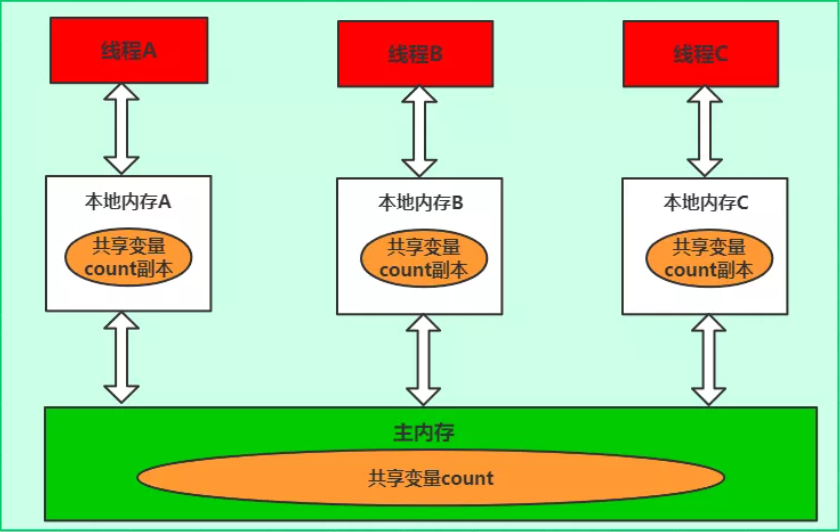 在這裡插入圖片描述