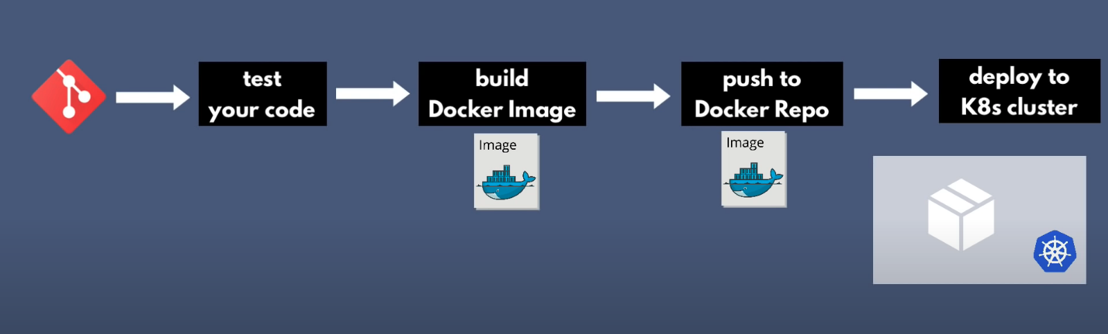 租户上传源码编译构建的过程