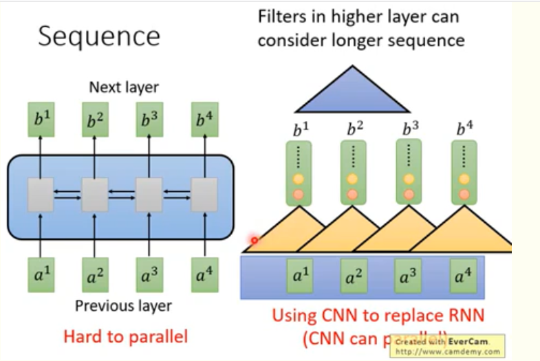 RNN+CNN