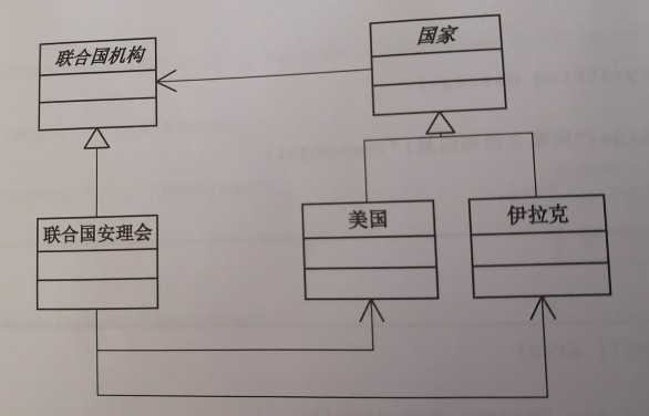 安全保障理事会