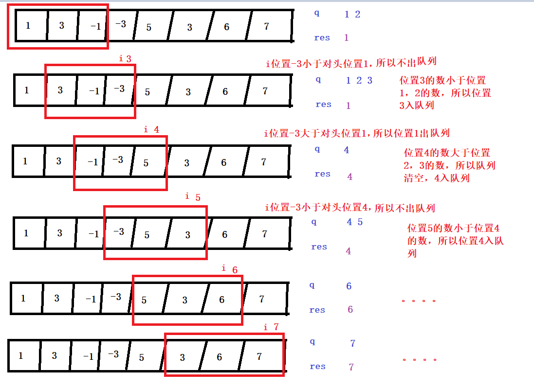 剑指offer 系列剑指offer 59 I 滑动窗口的最大值 双鱼座boyy的博客 程序员信息网 程序员信息网