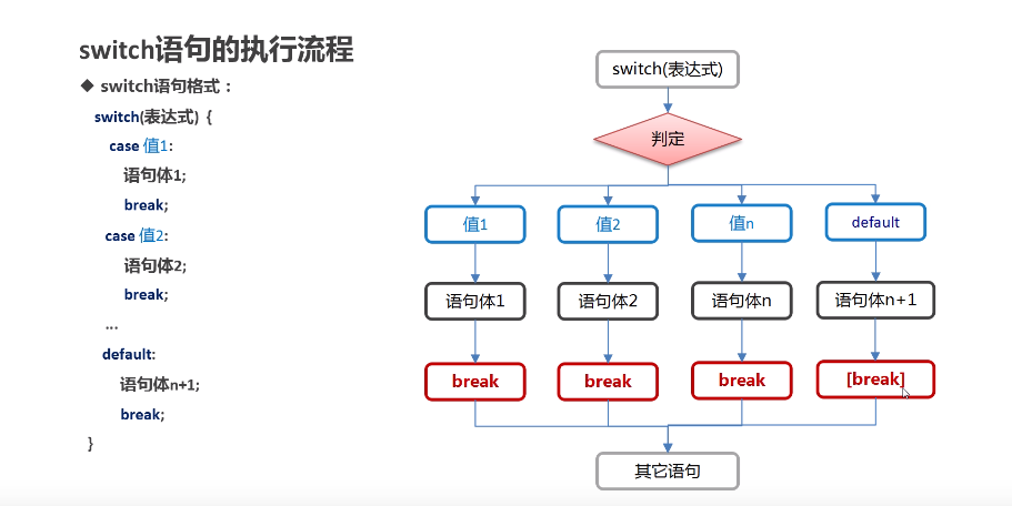 java基本语法